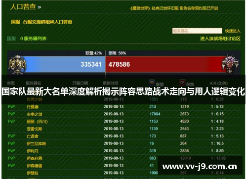 国家队最新大名单深度解析揭示阵容思路战术走向与用人逻辑变化 国家队最新大名单深度解析揭示阵容思路战术走向与用人逻辑变化